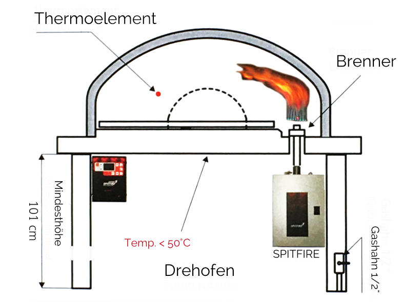 Gasöfen mit rotierender Backplatte